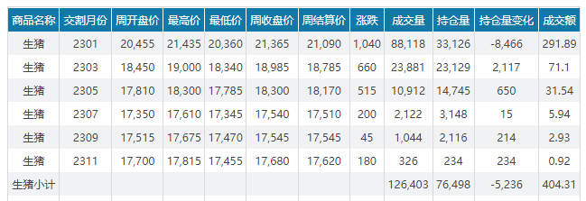 2022.12.04今日猪价