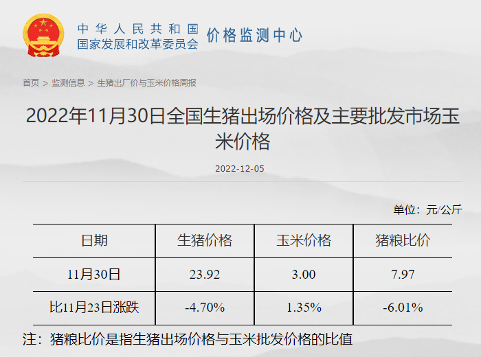 发改委发布2022年11月第5周生猪和家禽盈利情况及预期