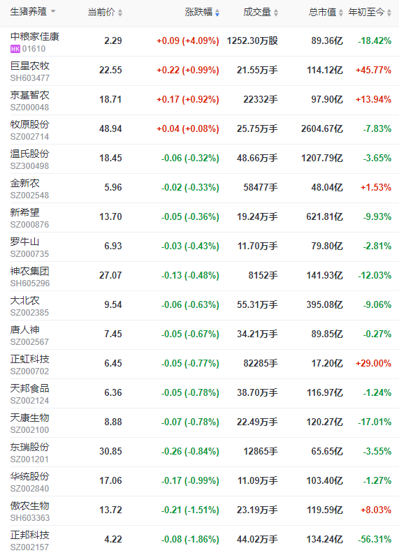 2022.12.05今日猪价