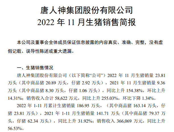牧原、温氏等19家上市猪企2022年11月生猪销售情况
