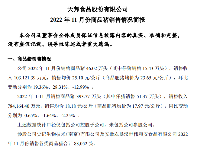 牧原、温氏等19家上市猪企2022年11月生猪销售情况