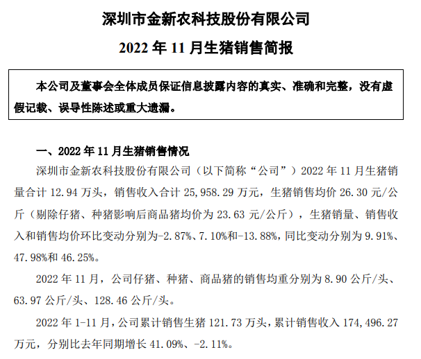 牧原、温氏等19家上市猪企2022年11月生猪销售情况