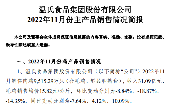 温氏股份:单月生猪销量基本恢复至非瘟前水平,单月收入创历史新高