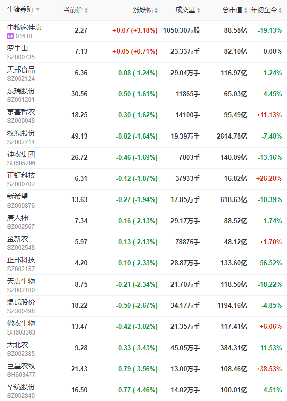2022.12.08今日猪价