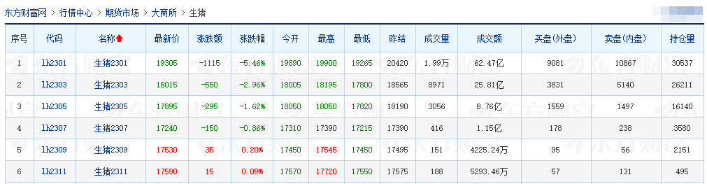 2022.12.08今日猪价