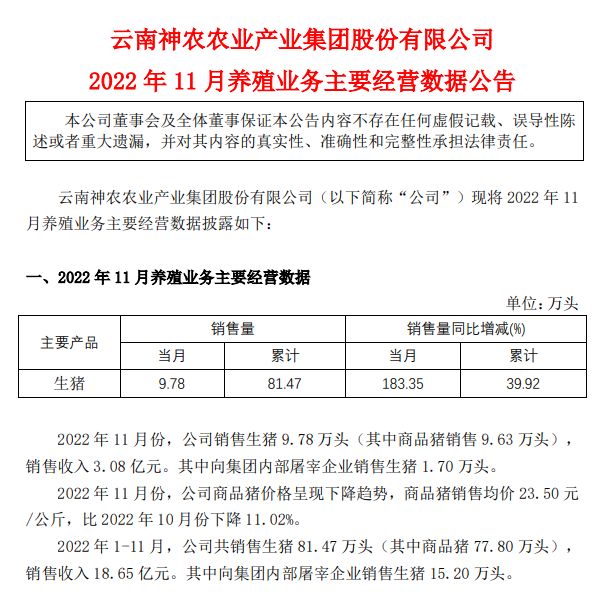 牧原、温氏等19家上市猪企2022年11月生猪销售情况