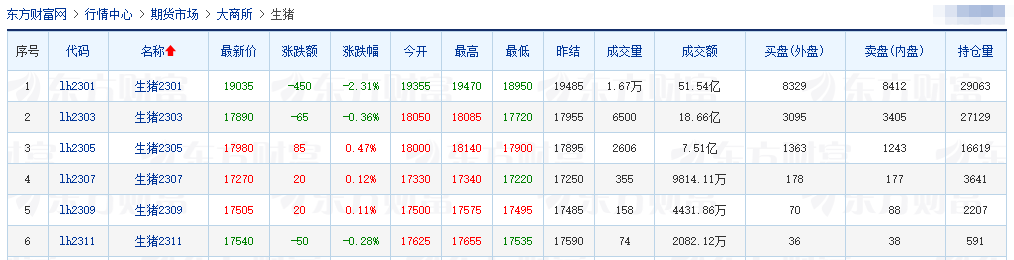 2022.12.09今日猪价