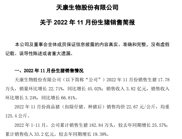 牧原、温氏等19家上市猪企2022年11月生猪销售情况