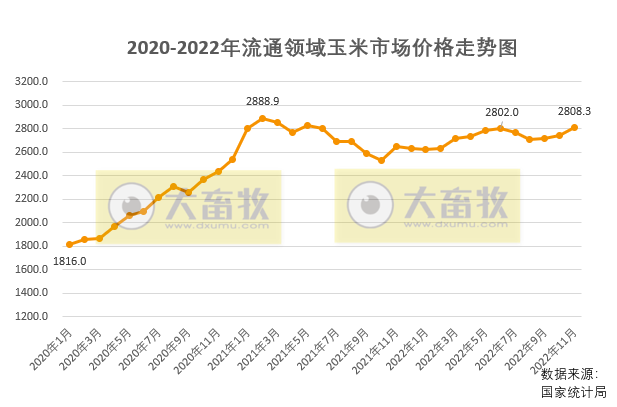 2023年6月中国玉米供需形势分析