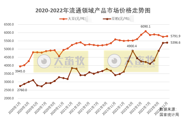 2023年1月中国大豆供需形势分析