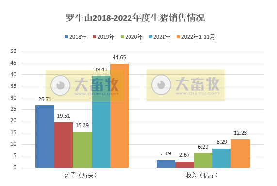 牧原、温氏等19家上市猪企2022年11月生猪销售情况