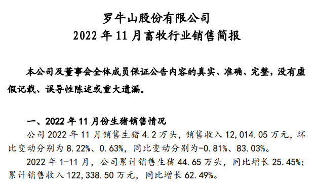 牧原、温氏等19家上市猪企2022年11月生猪销售情况