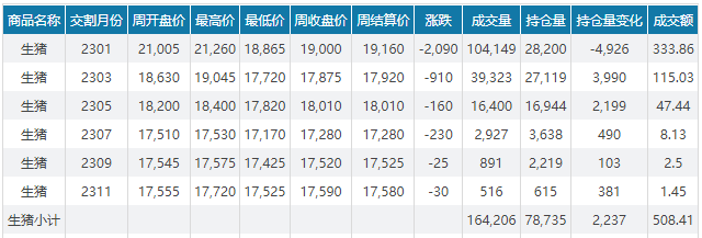 2022.12.11今日猪价