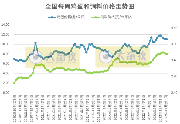 发改委发布2022年12月第1周生猪和家禽盈利情况及预期