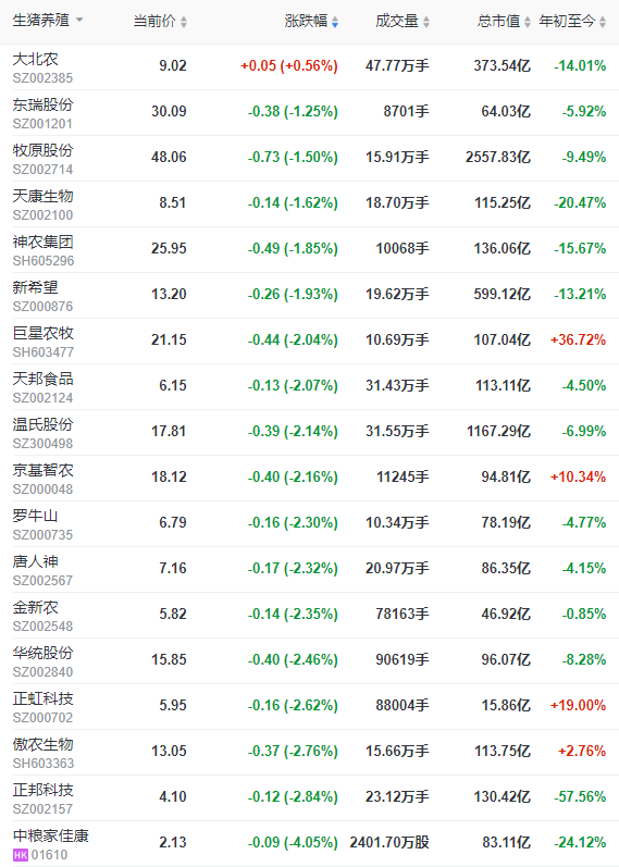 2022.12.12今日猪价