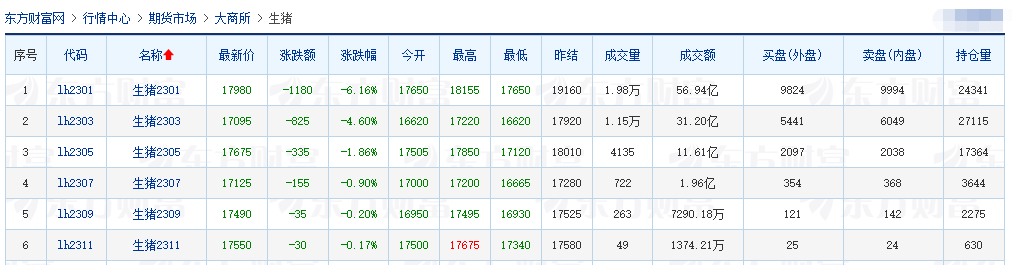 2022.12.12今日猪价