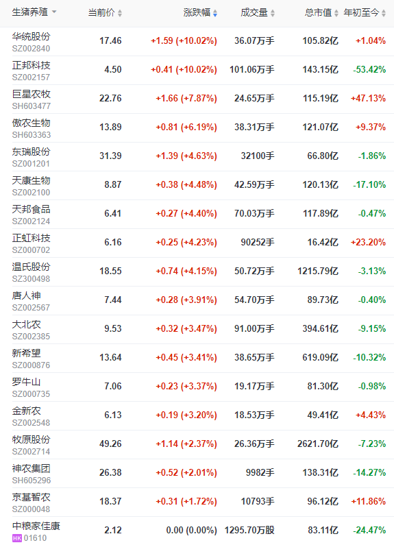 2022.12.13今日猪价