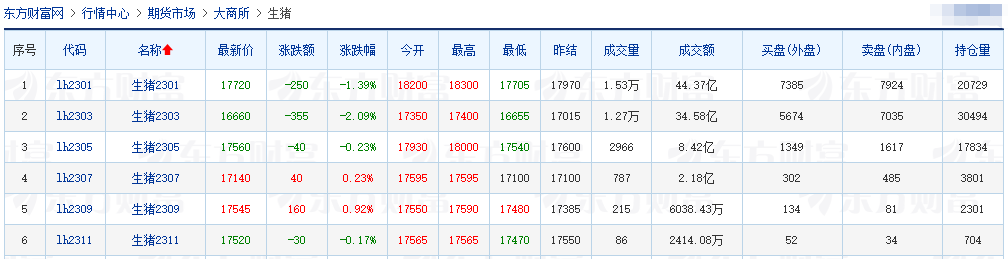 2022.12.13今日猪价