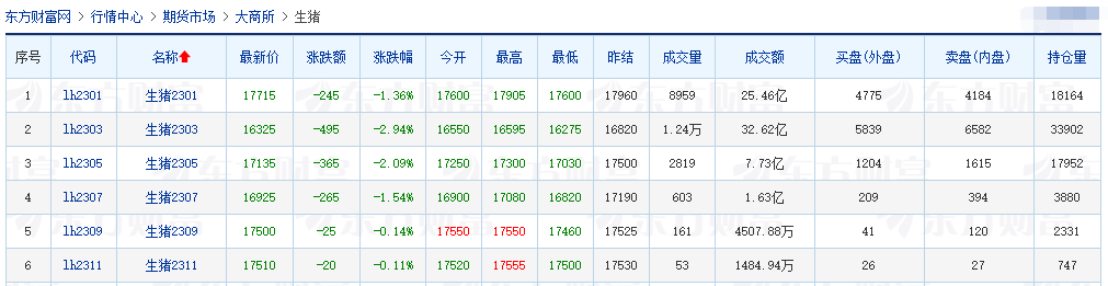 2022.12.14今日猪价，止跌反弹