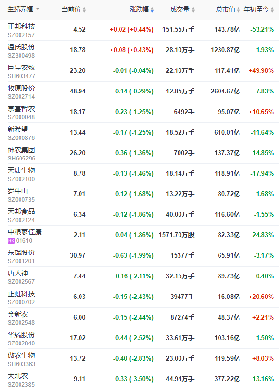 2022.12.14今日猪价，止跌反弹