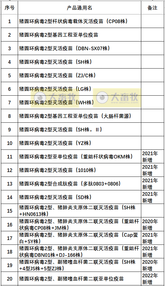 最新猪圆环疫苗品种和厂家汇总（2022年版）
