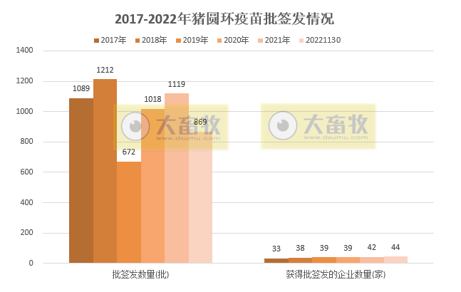 最新猪圆环疫苗品种和厂家汇总（2022年版）