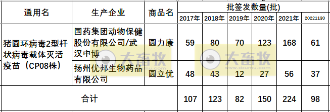 最新猪圆环疫苗品种和厂家汇总（2022年版）