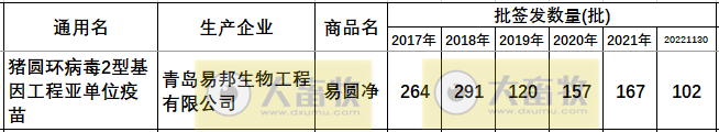 最新猪圆环疫苗品种和厂家汇总（2022年版）