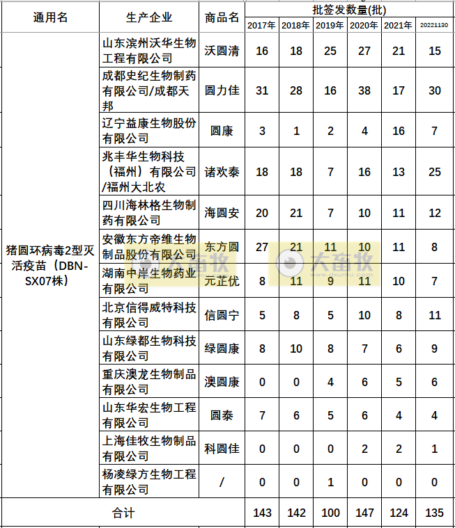 最新猪圆环疫苗品种和厂家汇总（2022年版）