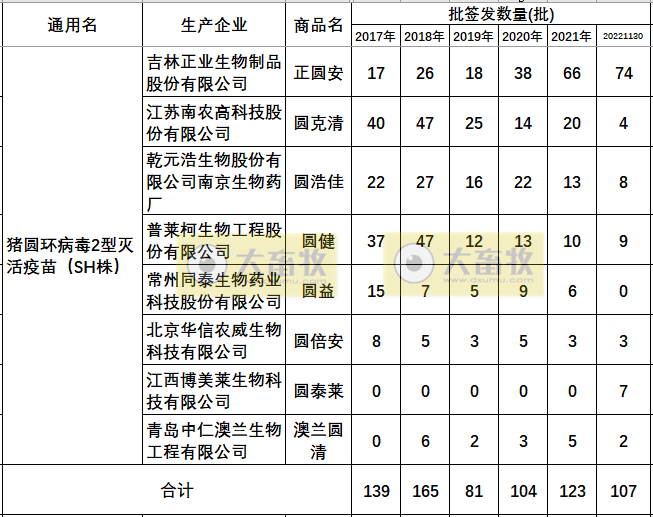最新猪圆环疫苗品种和厂家汇总（2022年版）