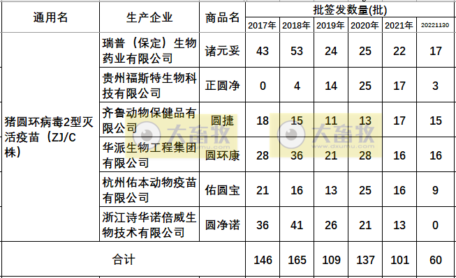 最新猪圆环疫苗品种和厂家汇总（2022年版）