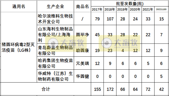 最新猪圆环疫苗品种和厂家汇总（2022年版）