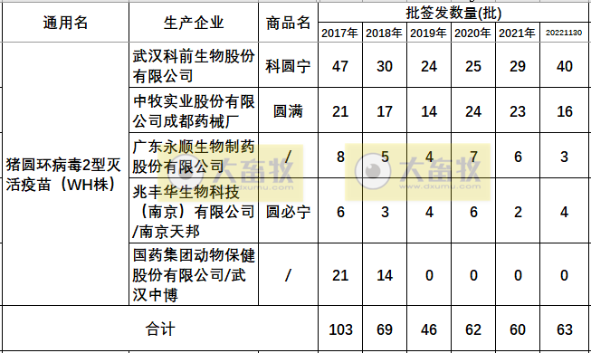 最新猪圆环疫苗品种和厂家汇总（2022年版）