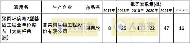 最新猪圆环疫苗品种和厂家汇总（2022年版）