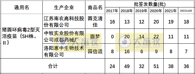 最新猪圆环疫苗品种和厂家汇总（2022年版）