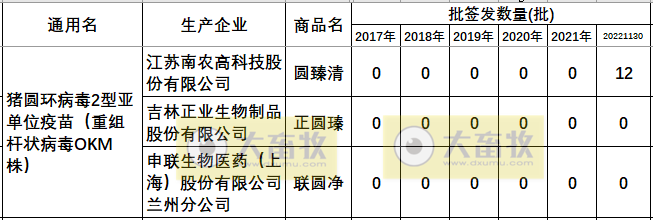 最新猪圆环疫苗品种和厂家汇总（2022年版）