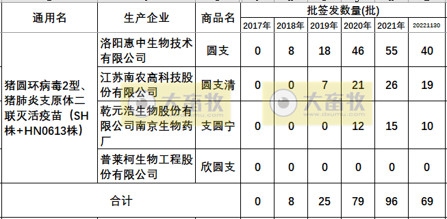 最新猪圆环疫苗品种和厂家汇总（2022年版）
