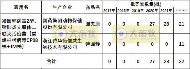 最新猪圆环疫苗品种和厂家汇总（2022年版）