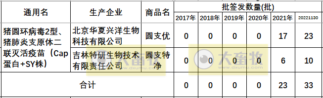 最新猪圆环疫苗品种和厂家汇总（2022年版）