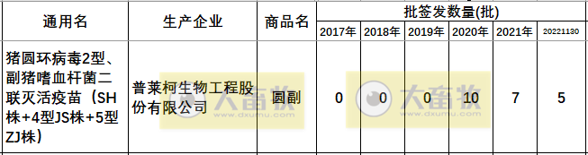 最新猪圆环疫苗品种和厂家汇总（2022年版）