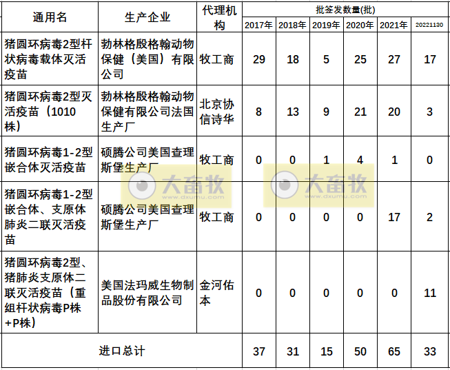 最新猪圆环疫苗品种和厂家汇总（2022年版）