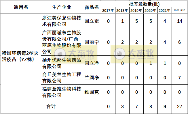 最新猪圆环疫苗品种和厂家汇总（2022年版）