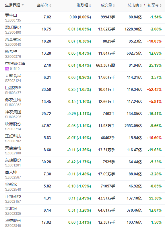 2022.12.16今日猪价