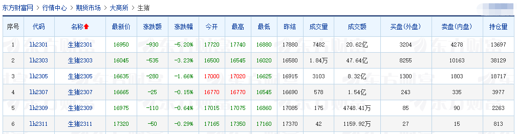2022.12.16今日猪价