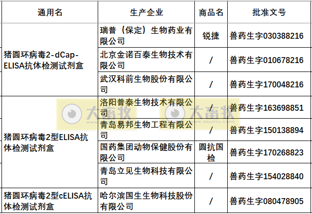 最新猪圆环疫苗品种和厂家汇总（2022年版）