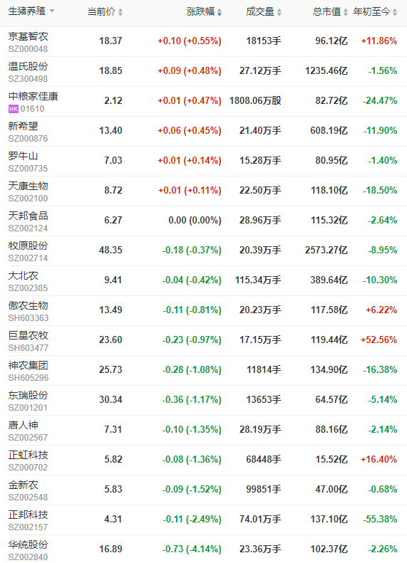 2022.12.17今日猪价