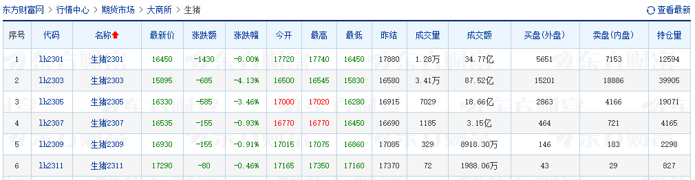 2022.12.17今日猪价