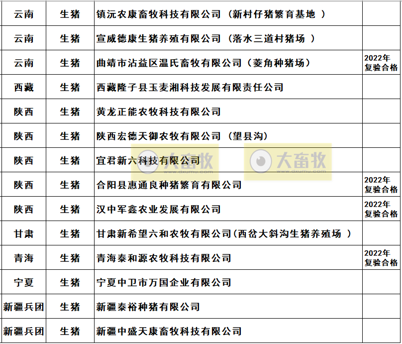 2022年农业农村部畜禽养殖标准化示范场名单(生猪篇)