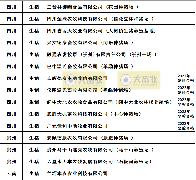 2022年农业农村部畜禽养殖标准化示范场名单（生猪篇）