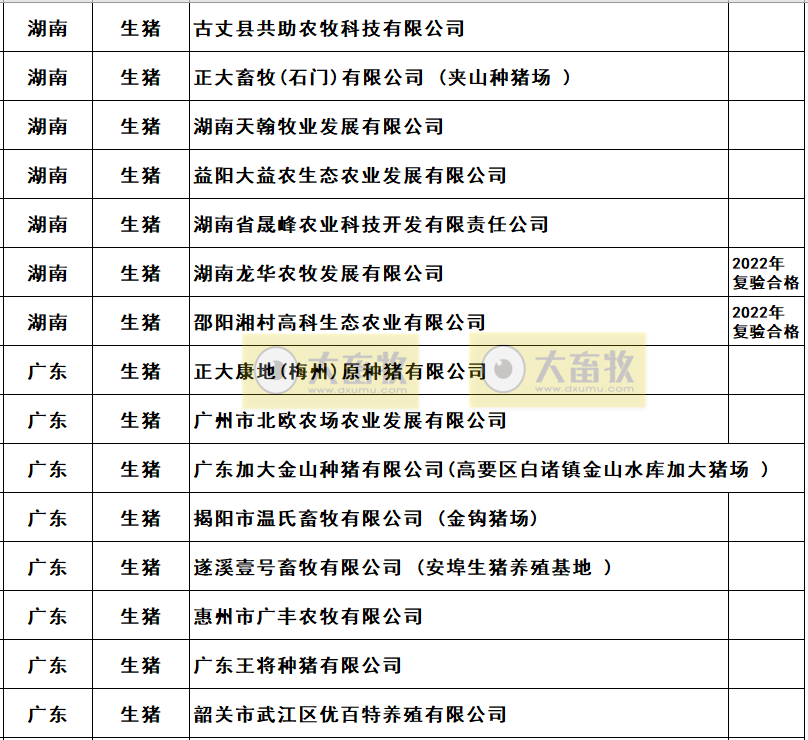2022年农业农村部畜禽养殖标准化示范场名单（生猪篇）